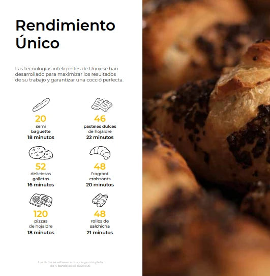 Horno de Convección Eléctrico Con Humedad 4 Bandejas 66x46 cm Rossella BAKERLUX SHOP.Pro Unox XAFR-04FS-ETDV