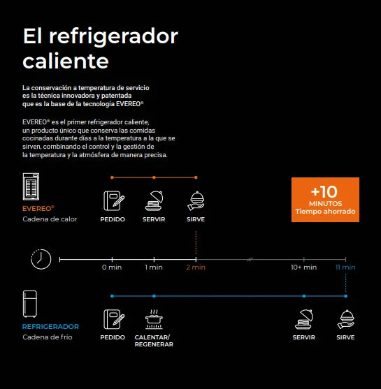 Conservador de Comida Eléctrico a Temperatura 10 Bandejas GN 1/1 (entrada vertical) EVEREO Unox XEEC-1013-EPRS